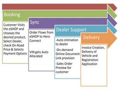 
      
      Hero MotoCorp launches integrated online sales platform eSHOP
      
      
