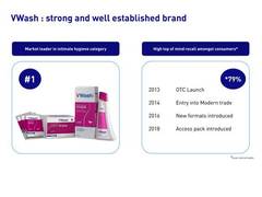 
      
      HUL share price jumps 8 pc after acquiring VWash brand from...
      
      
