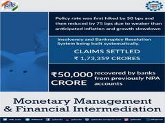 
      
      Claims worth over Rs 1.73 lakh crore settled under IBC:...
      
      