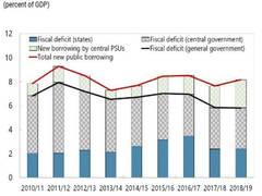 
      
      More fiscal transparency will mean better economic policy in...
      
      