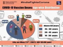 
      
      Covid-19: Nationwide cumulative vaccination coverage exceeds...
      
      