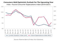 
      
      Real household spending in India to post 8.9 pc growth: Fitch 
      
      