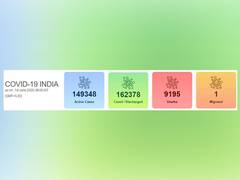 
      
      COVID-19: India records highest single-day spike of 11,929...
      
      