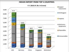 
      
      Will budget address Indian Medical Devices Manufacturers Woes?
      
      