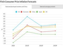 
      
      Inflation impact on sovereigns depends on real interest...
      
      