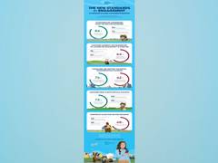 
      
      Salesforce research: state of connected customer redefines...
      
      