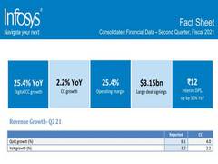 
      
      Infosys Q2 net dips 2 pc year-on-year to Rs 4,019 cr
      
      