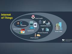 
      
      Tata Communications partners with China Telecom for IoT devices
      
      