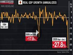 
      
      Japan sees worst Q2 GDP contraction in 40 years amid COVID-19
      
      