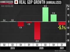 
      
      Japan's economy slumps as Covid-19 hits consumption
      
      
