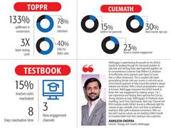 
      
      WebEngage is helping EdTech solve churn
      
      