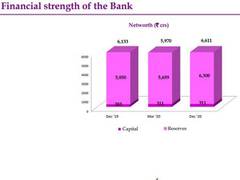 
      
      Karnataka Bank Q3 net rises 10 pc to Rs 135 crore
      
      