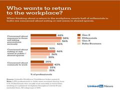 
      
      Older professionals keen on stepping out into the...
      
      