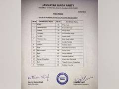 
      
      JJP releases second list of candidates for Haryana Assembly polls
      
      
