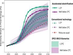 
      
      Green Electricity can become cheapest energy by 2050, says study
      
      