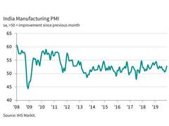 
      
      Solid rise in factory orders boosts production growth at...
      
      
