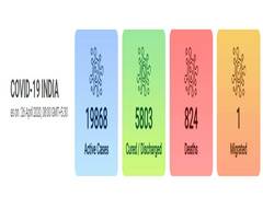 
      
      India's COVID-19 count reaches 26,496, deaths at 824
      
      