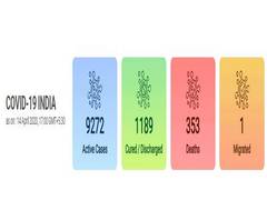 
      
      India's COVID-19 cases surge to 10,815
      
      