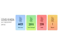 
      
      With 4,213 more cases, India's COVID-19 count reaches 67,152
      
      