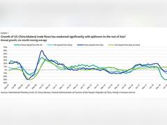 
      
      China's continued slowdown, tensions with US increase...
      
      