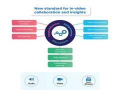 
      
      Adding engagement and collaboration to eLearning - Techademy...
      
      