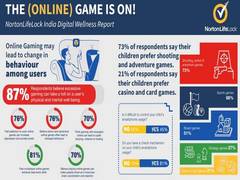 
      
      Online gaming taking a toll on physical and mental...
      
      