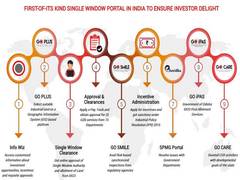 
      
      Odisha: Go-Swift portal gets 1,000 proposals within 22 months...
      
      