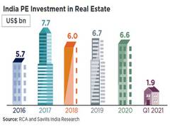 
      
      Q1 PE investments in real estate total Rs 13,500 crore:...
      
      