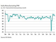 
      
      Factory orders, production rise at slowest rates in 8 months:...
      
      