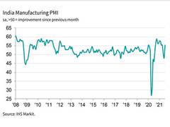 
      
      Sales growth boosts production in July, PMI at two-month high...
      
      