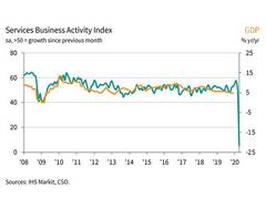 
      
      India's service sector activity plummets at historic rate...
      
      