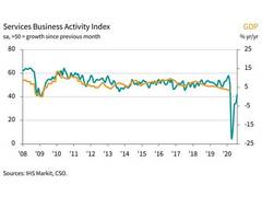 
      
      Services activity downturn eases markedly in August: IHS Markit
      
      