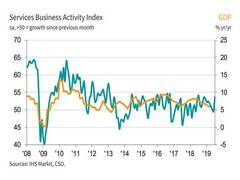 
      
      Business activity growth returns on back of surging new...
      
      