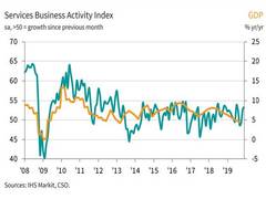 
      
      New business growth in India's services economy hits 38-month...
      
      