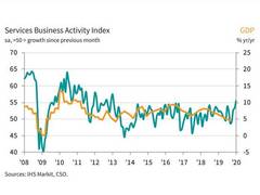 
      
      Services activity, sales rise at quickest rates in seven...
      
      