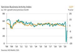 
      
      India's service sector remains severely restricted by...
      
      