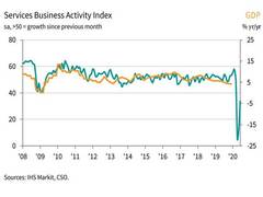 
      
      India's service sector remains mired in deep downturn: IHS Markit
      
      