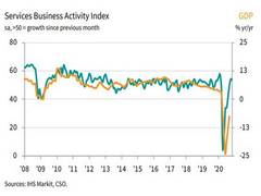 
      
      India's service sector recovery sustained in November: IHS Markit
      
      