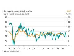 
      
      India's service sector sentiment dips to 31-month low: IHS Markit
      
      