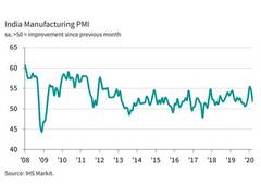
      
      Indian production growth eases amid export decline in March:...
      
      