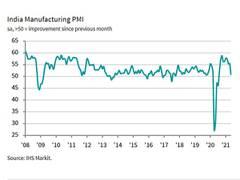 
      
      Indian manufacturing sector heads towards stagnation: IHS Markit
      
      