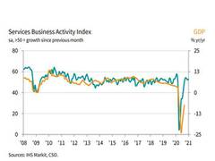 
      
      Service sector growth extends into new year: IHS Markit
      
      