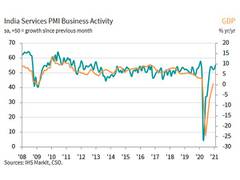 
      
      Strengthening demand boosts business activity growth in Feb:...
      
      