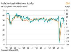 
      
      Covid-hit service sector sees sharper declines in sales,...
      
      