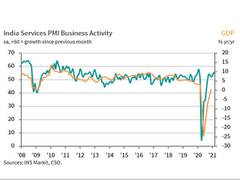 
      
      Sustained growth of new business supports output expansion:...
      
      