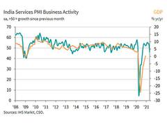 
      
      Covid-19 resurgence pushes service sector into contraction:...
      
      