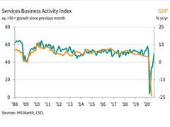 
      
      Services sector activity improves in September, PMI at 49.8:...
      
      