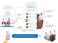 
      
      POSist to empower restaurants with digital ordering as social...
      
      