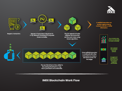
      
      INRx Blockchain Network to launch native currency analog coin
      
      