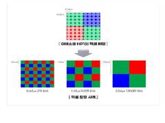
      
      Samsung succeeded to develop '200 million pixels'; The...
      
      